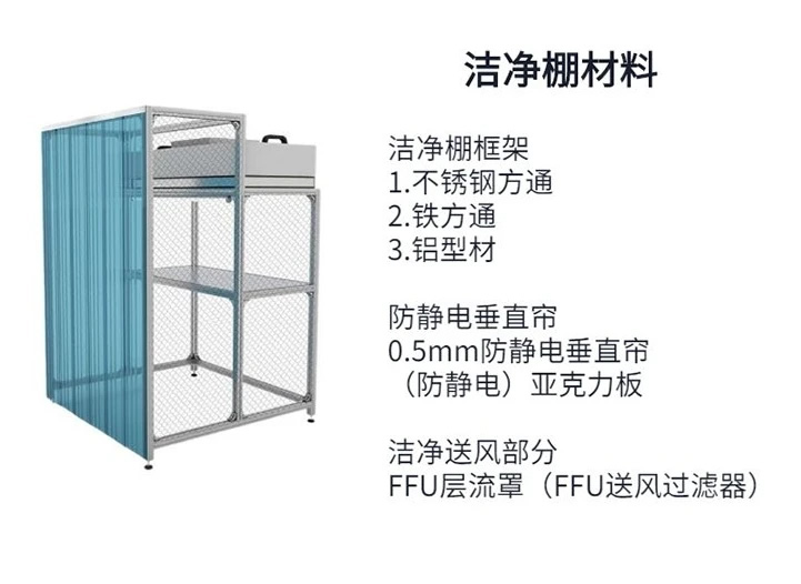 潔凈工作棚報價